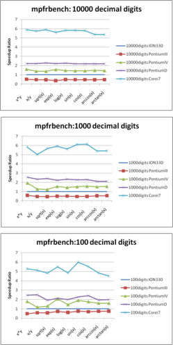 mpfrbench.png